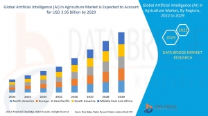 Artificial Intelligence in Agriculture Market Size, Future Prospects, Key Opportunities & Revenue Growth with high Valuation by 2028