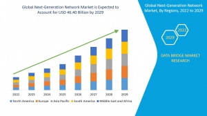 Next-Generation Network Market  to Rise at an Impressive CAGR of 8.60% By Future Growth Analysis by 2029